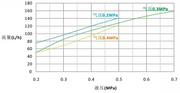分解炉新型脱硝喷枪电压流量