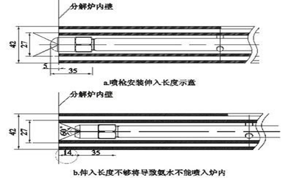 水泥厂烟气脱硝喷枪安装位置