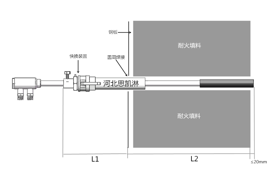 脱硝喷枪安装