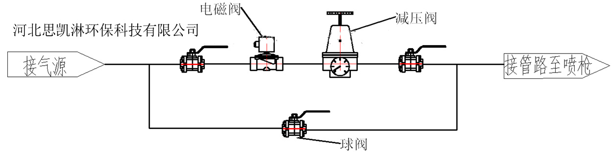 脱硝喷枪主气路连接