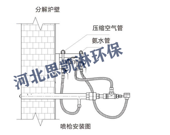 氨水喷枪位置