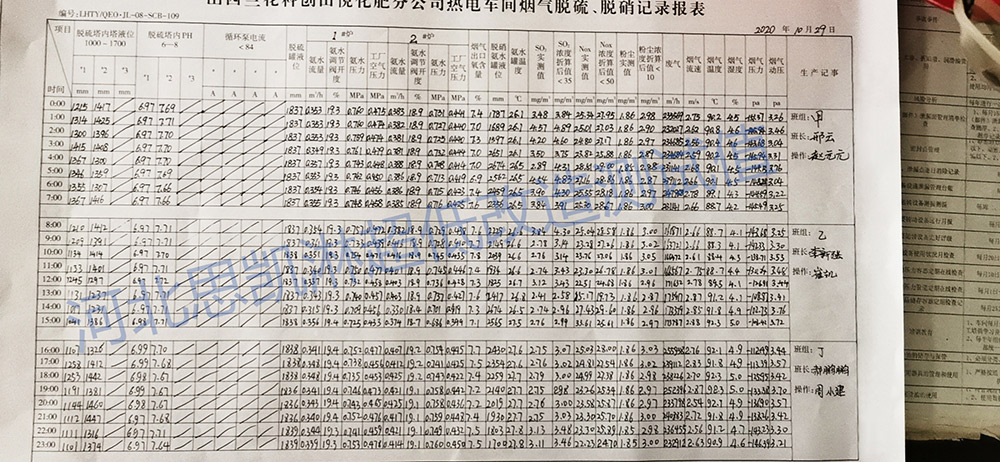 脱硝超低改造测试值