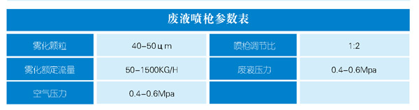 废液喷枪 渗滤液喷枪