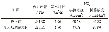 喷枪喷雾