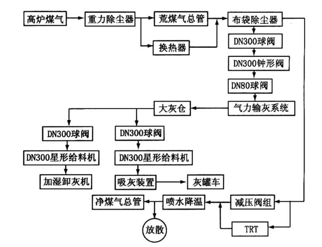 喷雾降温冷却喷枪