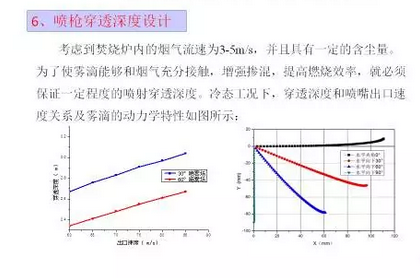 废液喷枪深度穿透力