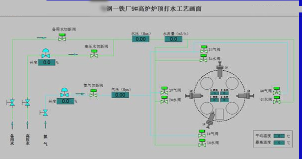 钢厂高炉炉顶打水喷雾系统