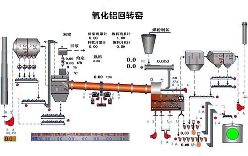 氧化铝回转窑煅烧物料工艺流程