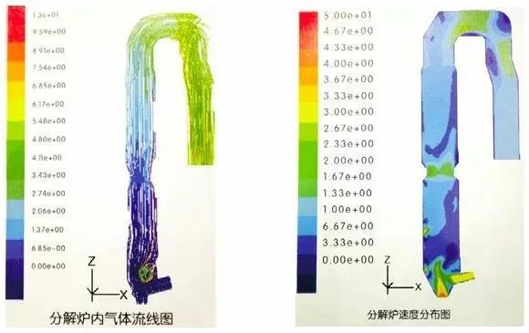 管道式分解炉燃料分级燃烧技术