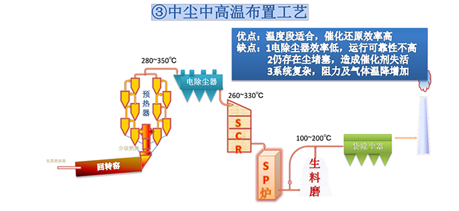 中尘中高温布置工艺