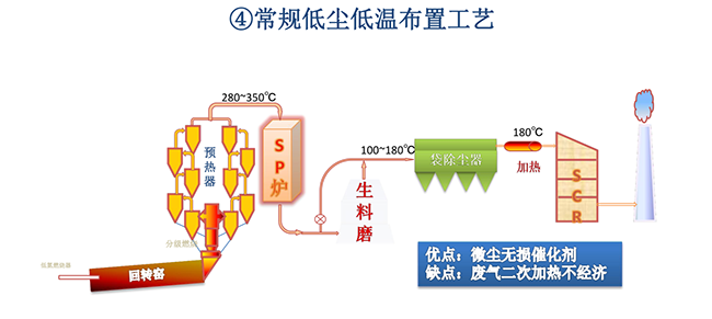 中尘中高温布置工艺