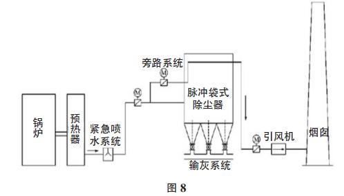 布袋除尘技术