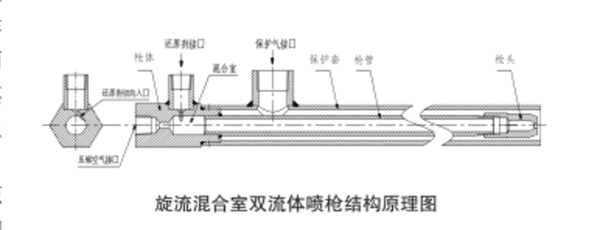 双流体脱硝喷枪