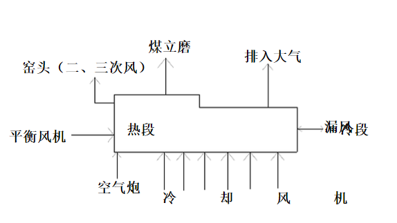 冷却系统的用风问题 