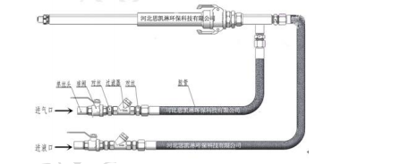 废液喷枪安装示意图