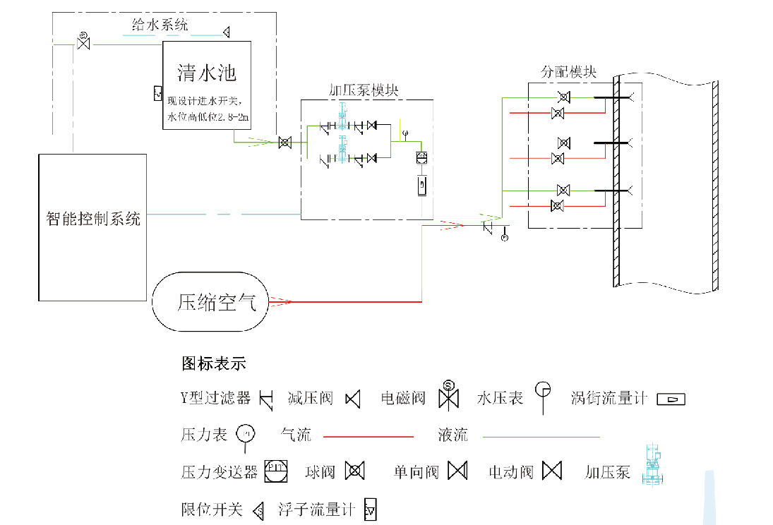 降温系统