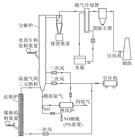 原位还原脱硝技术的可行性和有效性进行了试验验证