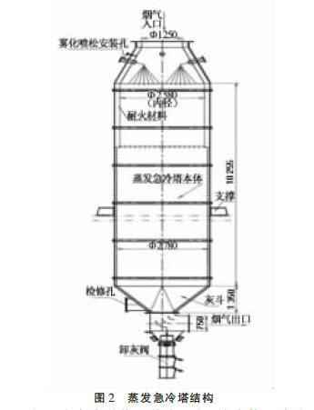 急冷塔结构
