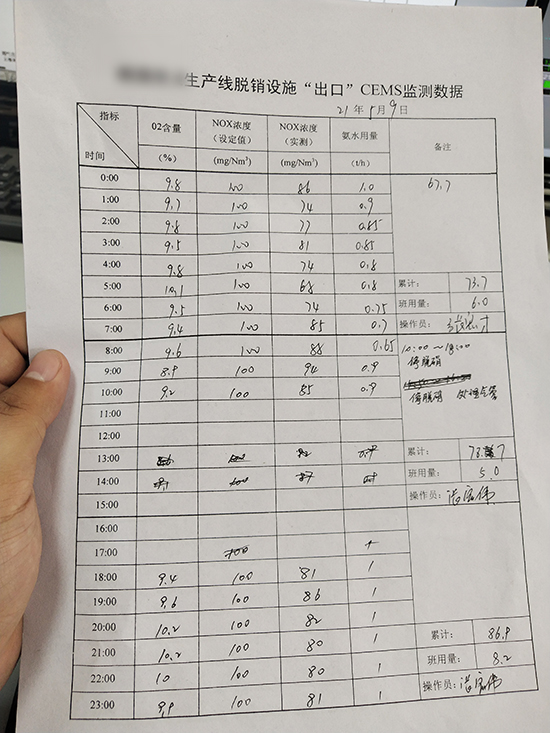 水泥厂氮氧化物数值