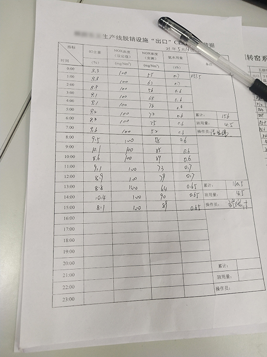 水泥厂氨水用量