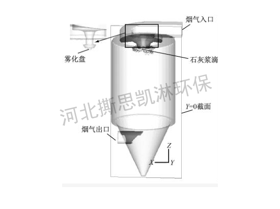 脱酸反应塔喷雾的设计