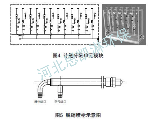 计量分配和喷射系统