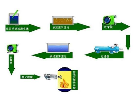 SNCR系统与垃圾渗滤液回喷脱硝的方法及流程
